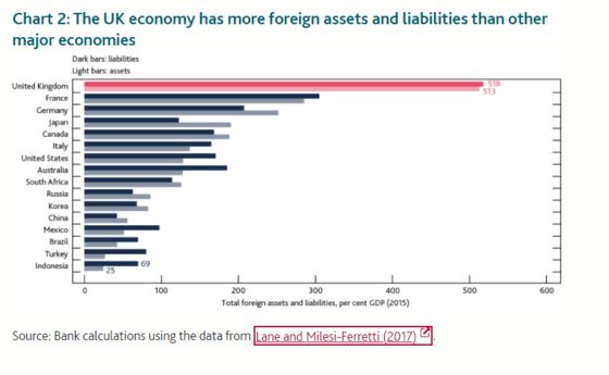 U.K. More Vulnerable to Financial Shocks Than Most, BOE Says