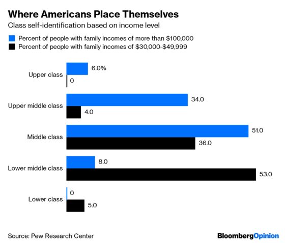 Being Middle Class Isn’t Just a Matter of Income