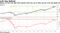 Banks are the only S&P 500 industry that has yet to fully recover from the global financial crisis
