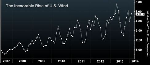 Source: Bloomberg