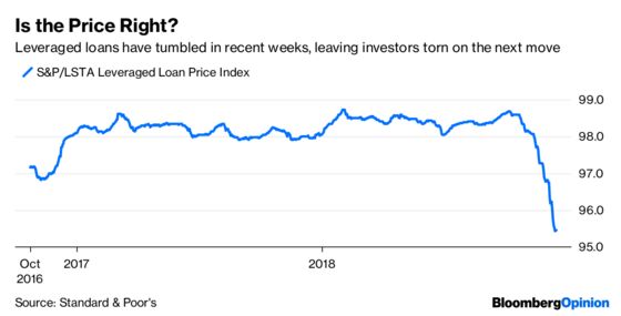 There Are No Bad Leveraged Loans, Just Bad Prices
