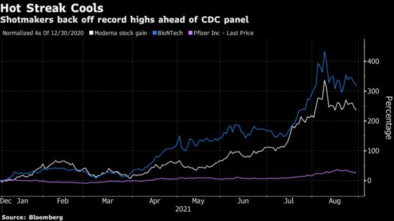 Moderna, BioNTech Rally Stalls While CDC Meeting Weighs Boosters