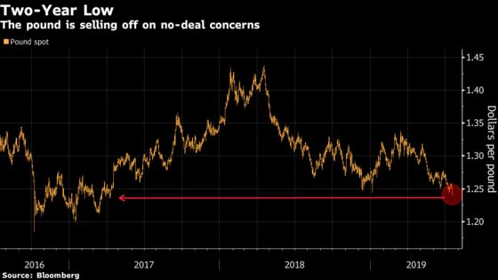 Pound Sinks to Lowest Since 2017 on Threat of No-Deal Brexit 