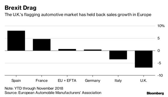 Ford’s Global Cost Purge Hits Europe With Thousands of Job Cuts