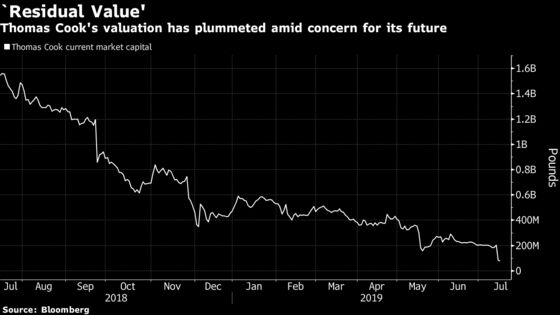 Thomas Cook Stock Worth Three Pence After Fosun Rescue Plan, Citigroup Says