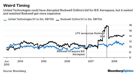 Boeing Puts a $30 Billion Deal to the Test