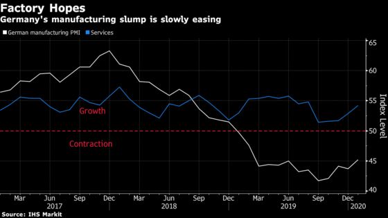 German Economy Puts 2019 Pain Behind With Better New Year