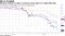 GE bonds continue to slide as investors worry about co.'s giant debt load