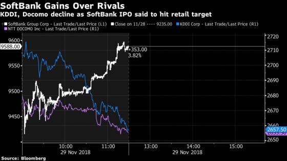 SoftBank's $21 Billion IPO Reaches Retail Sales Target