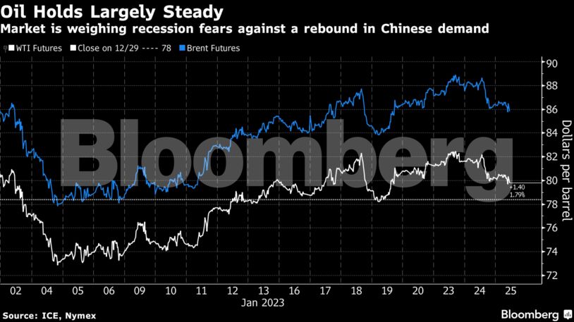 Oil Holds Largely Steady | Market is weighing recession fears against a rebound in Chinese demand