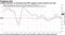 Leading indicator in manufacturing PMI suggests export growth may slow