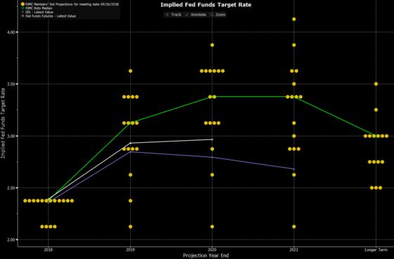 Fed Is Intent on Raising Rates Even If Economy Sours