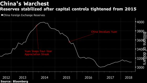 China’s Stealth Yuan Devaluation Catching Trump’s Attention