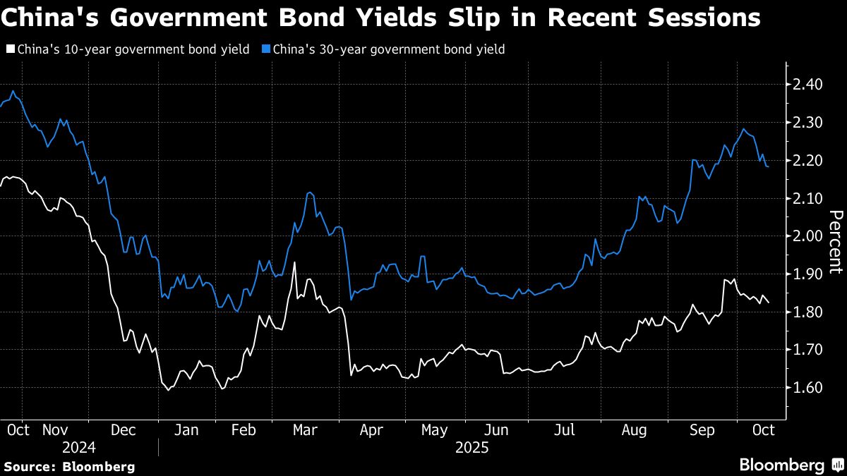 China Bonds Get a Boost as Trade Angst Spurs Bets on PBOC Easing