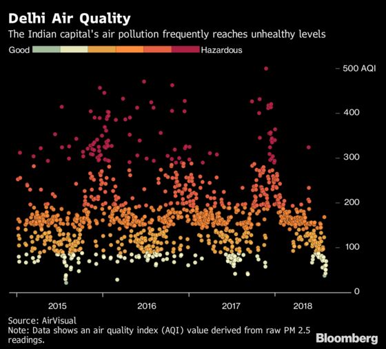 Why Delhi Is the World’s Smog Capital Year After Year