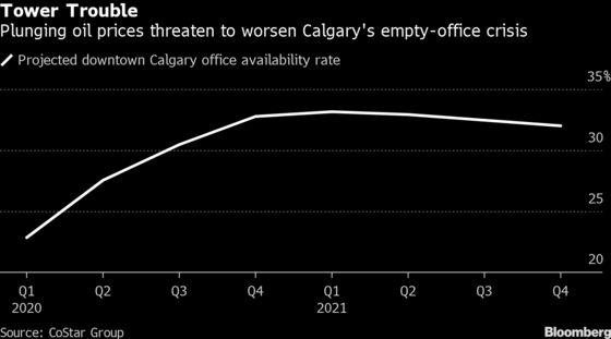 In Canada’s Oil Capital, a Real Estate Glut Compounds the Misery