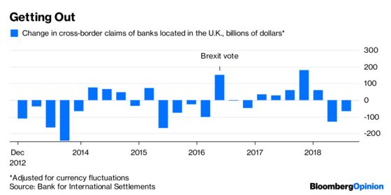 Now Banks Look Like They’re Worried About Brexit