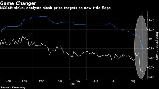 Krafton Rival Hit by Barrage of Rating Cuts as New Game Flops