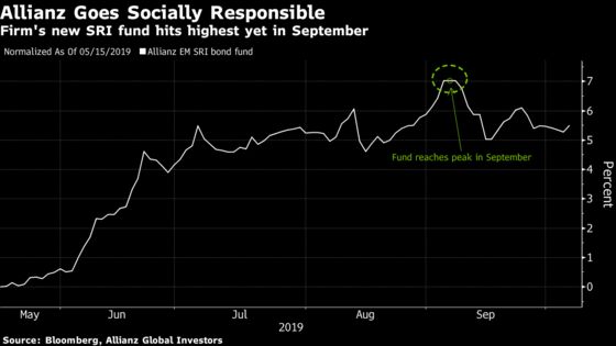 Investors Aim to Save Emerging Markets Portfolios With Green Bonds