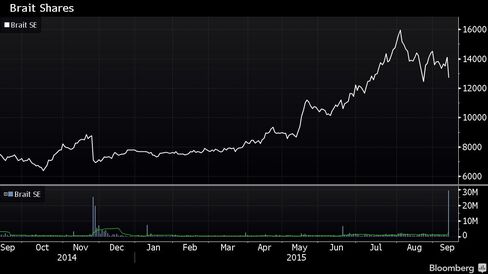 Brait Shares