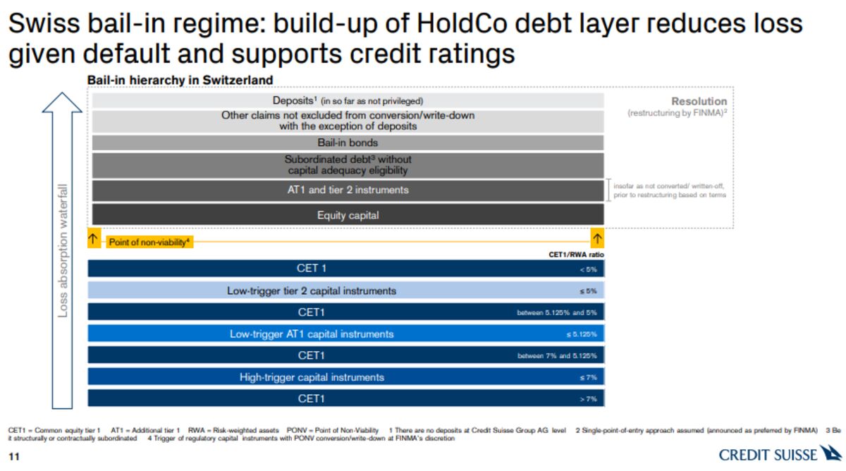 Is Credit Suisse a Tier 2 bank?