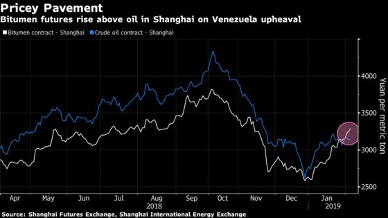U.S. Sanctions Spark Venezuela Oil Surge Half the World Away