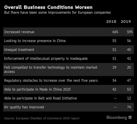 Doing Business in China in 2019 Harder for European Firms