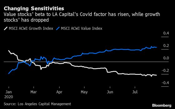 Hedge Fund Investors Ditch Misfiring Quant Trade Losing Billions