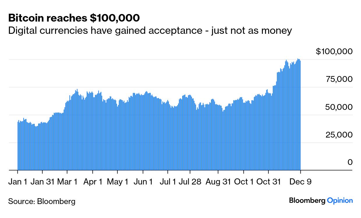 Does Bitcoin at $100,000 Signal a Last Laugh for HODLers? - Bloomberg