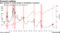 Bear markets in stocks tended to foreshadow recessions