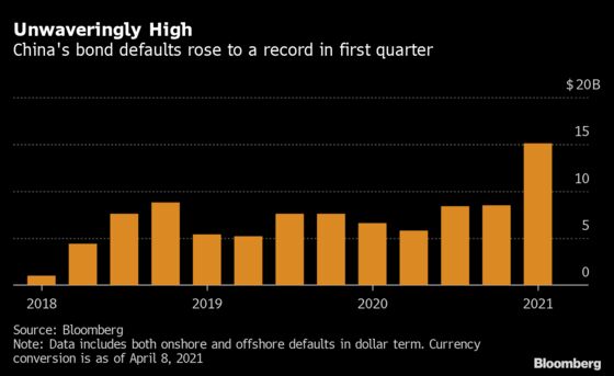 China’s Record Surge of Defaults Driven by Property Developers