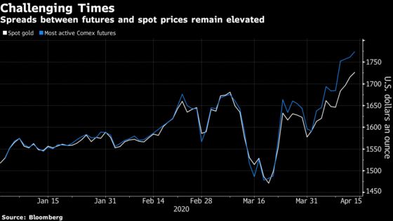 Gold’s Powerful Rally Brings $1,800 Into View 