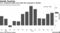 U.S. companies added more jobs than expected in October