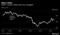 Share Slide | HSBC's London-listed stock has struggled