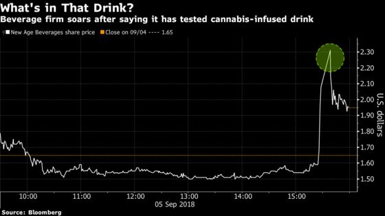 Now When You Mention Pot at a Conference Your Stock Surges