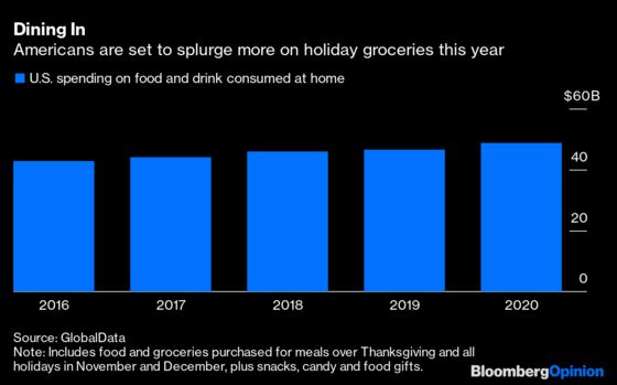 If the Holidays Make Anyone Happy This Year, It’s Grocers