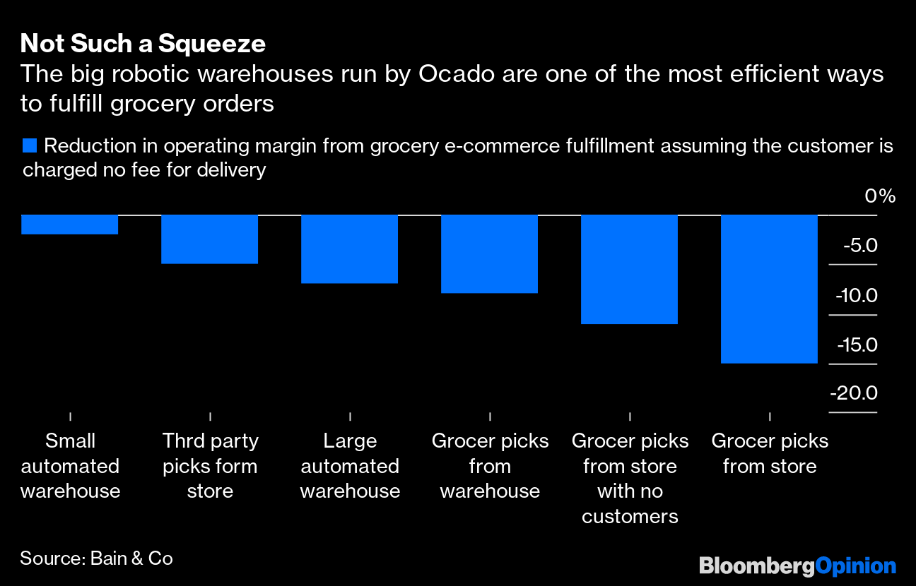 M&S warns Ocado Retail won't fulfil potential for over 3 years