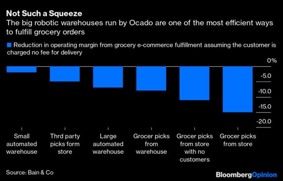 Time for the Ocado Robots to Deliver the Goods