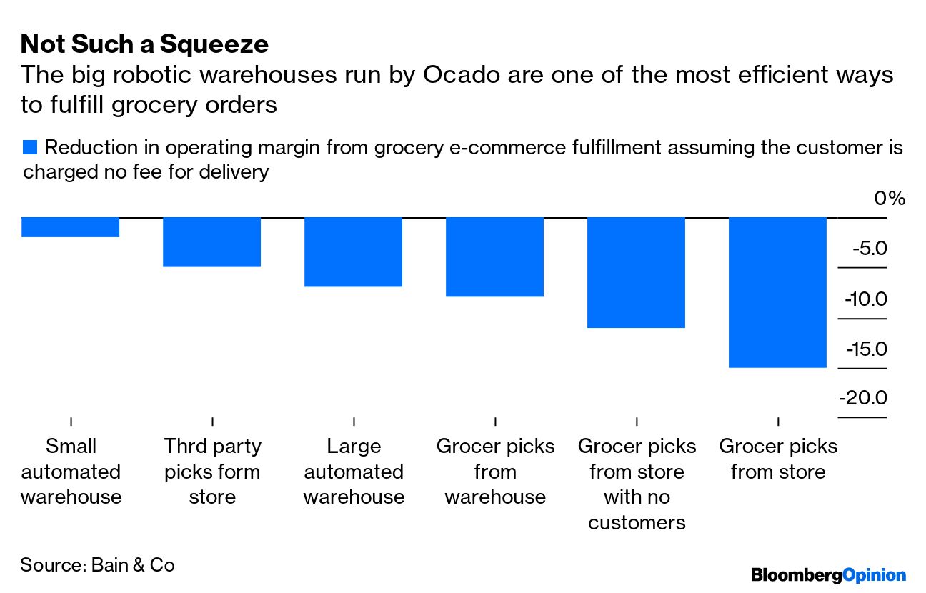 M&S warns Ocado Retail won't fulfil potential for over 3 years