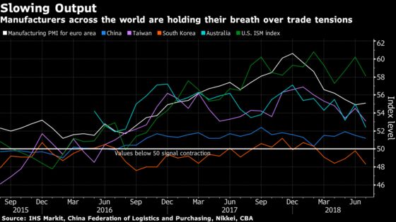 Factories From Asia to Europe Put on the Brakes Over Trade Tensions