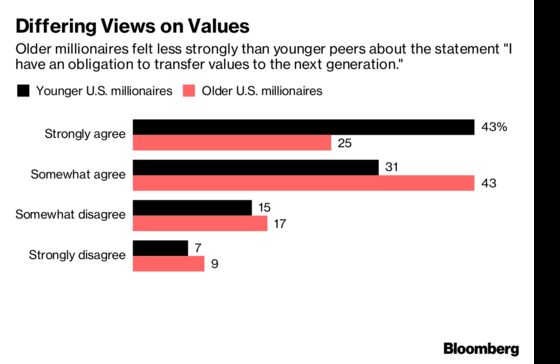 With Great Wealth Comes A Great Divide In Social Consciousness