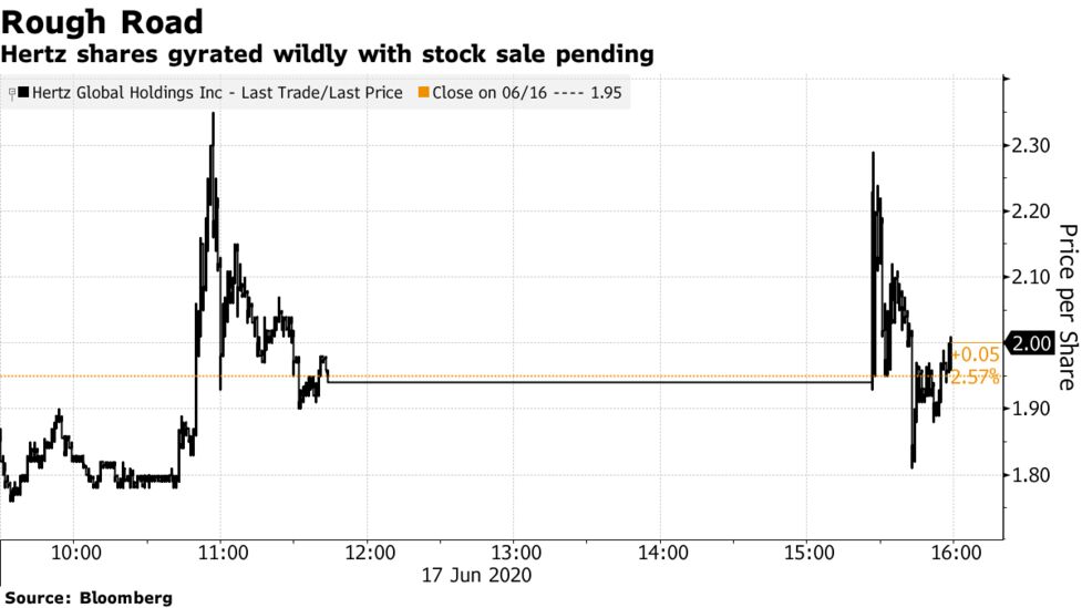 Hertz Suspends Sale Of Worthless Stock Amid Sec Scrutiny Bloomberg