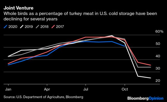 How Leftovers Saved Thanksgiving Turkey From the Pandemic