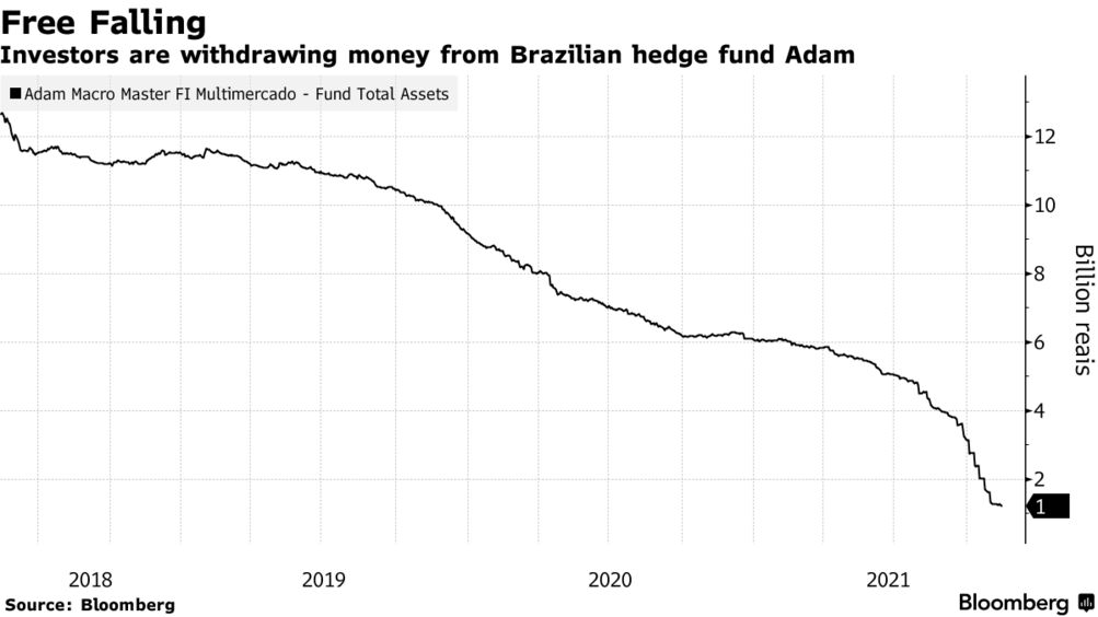 Hedge funds investing in brazil miki forex charts