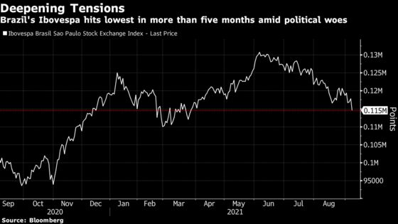 Brazil Assets Sink as Political Risk Flares Up Amid Protests