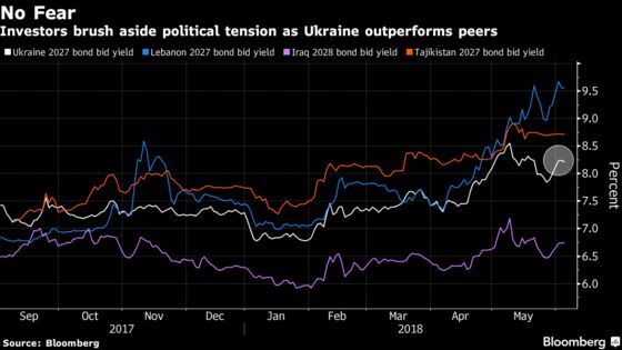 Moment of Truth Nears for Ukraine Investors Ignoring Turmoil