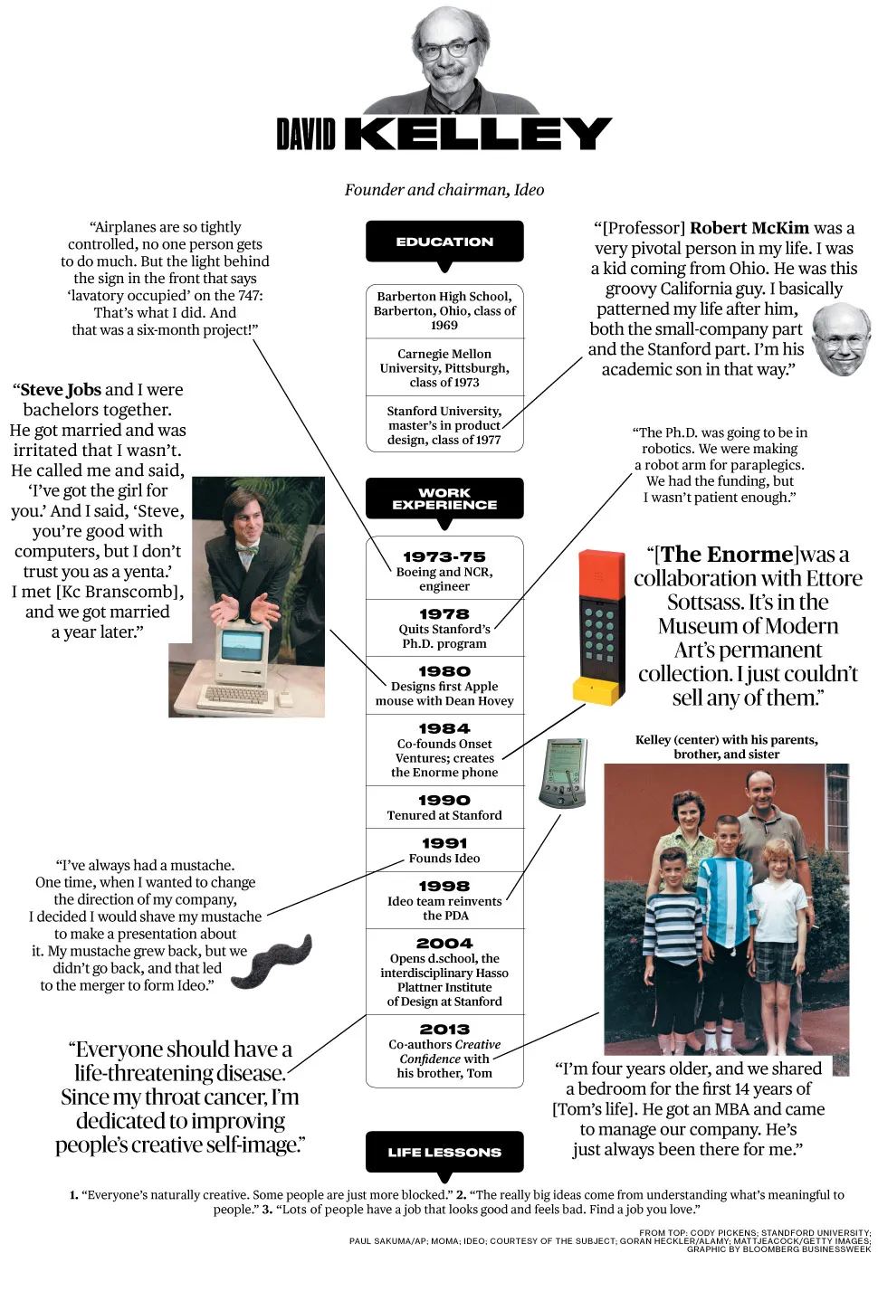 Ideo's David Kelley: How Did I Get Here?