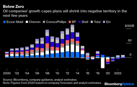 Even Exxon Mobil Is Capitulating to Peak Oil Demand