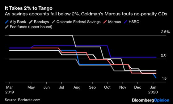 Goldman Woos Mom and Pop With a 2% Magic Number