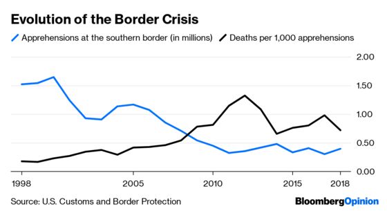 The Border Crisis Isn’t Partisan